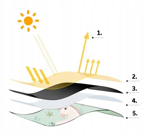 Osłonka samochodowa przeciwsłoneczna roleta na szybę samochodu ochrona UV na magnes dla dzieci